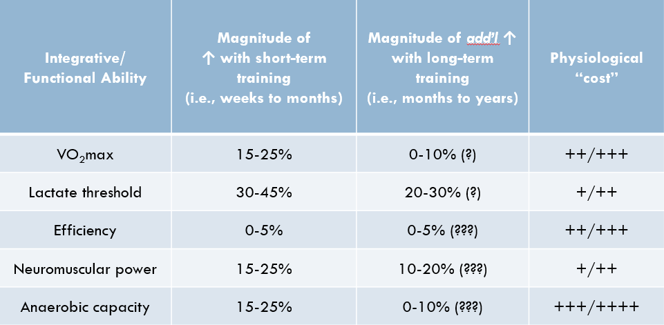 Source: Training Peaks