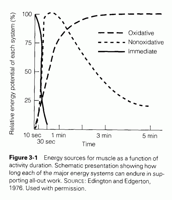 Source: Edington & Edgerton '76