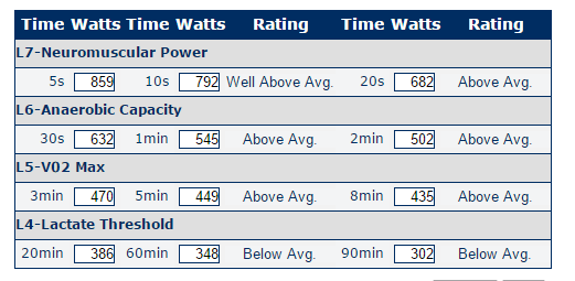 Fatigue-Profile-With-Power-pcgtools