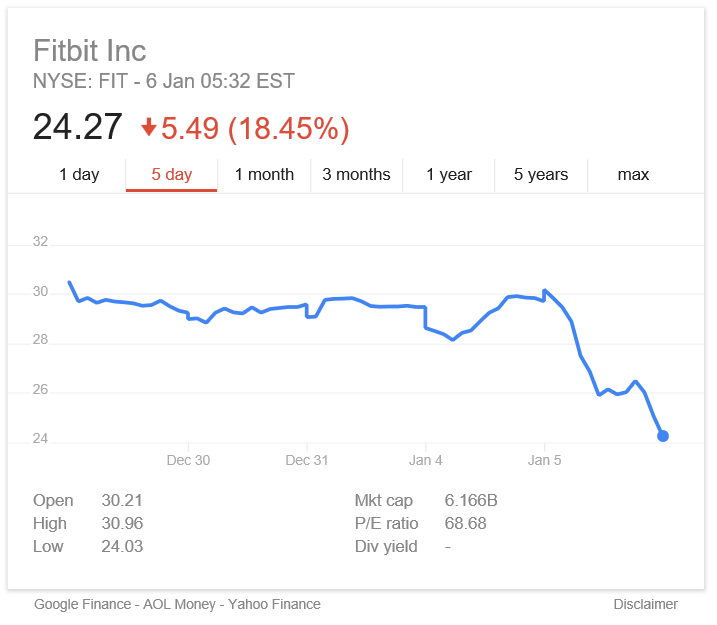 fitbitshareprice