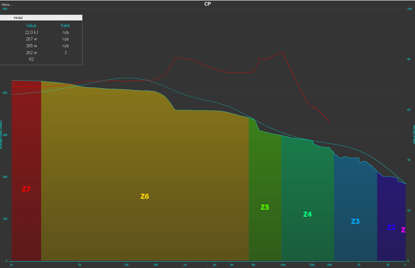 Golden Cheetah CP Plot Curve Chart