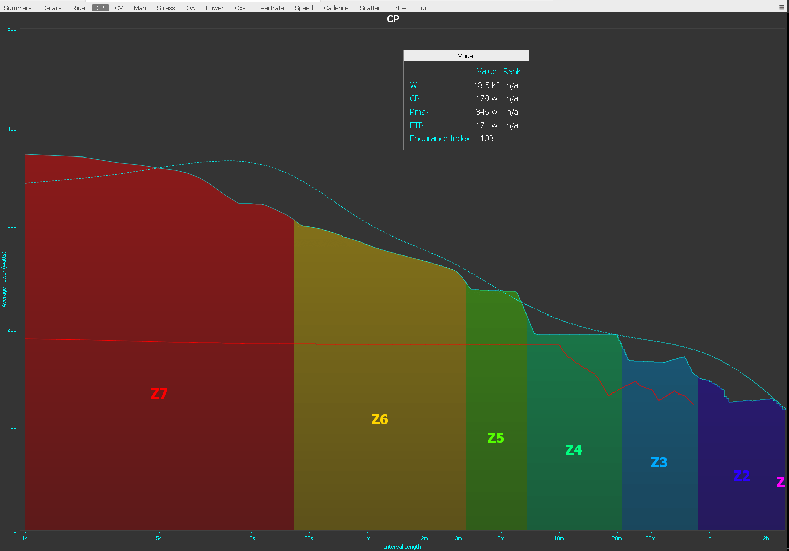 Golden Cheetah CP Plot Curve Chart