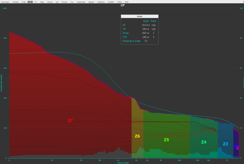 Golden Cheetah CP Plot Curve Chart