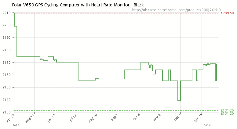 Polar-V650-Price-Drop