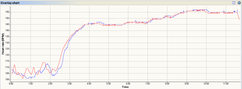 Blue-Polar-Red-HRMRUN-Running-1