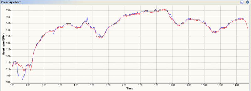 Blue-Polar-Red-HRMRUN-Running-1