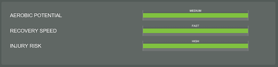 DNAFit-Summary-Exceptions