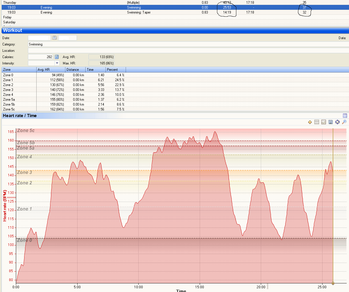Polar-A360-Garmin-HRMTRI-Swim-Comparison