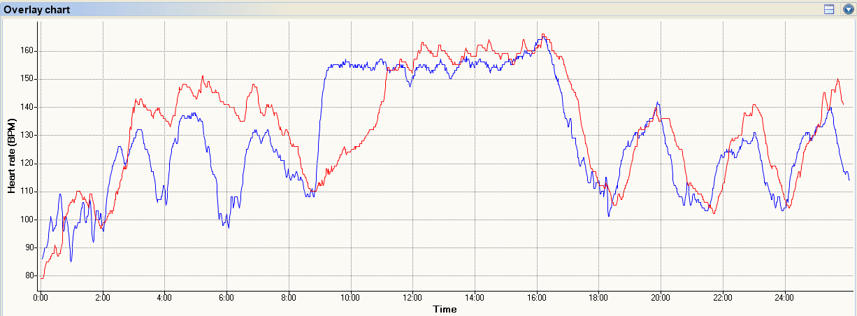 Red-A360-Blue-HRMRUN-SWIM