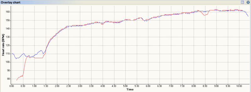Red-Polar-Blue-HRMRUN-Running-3