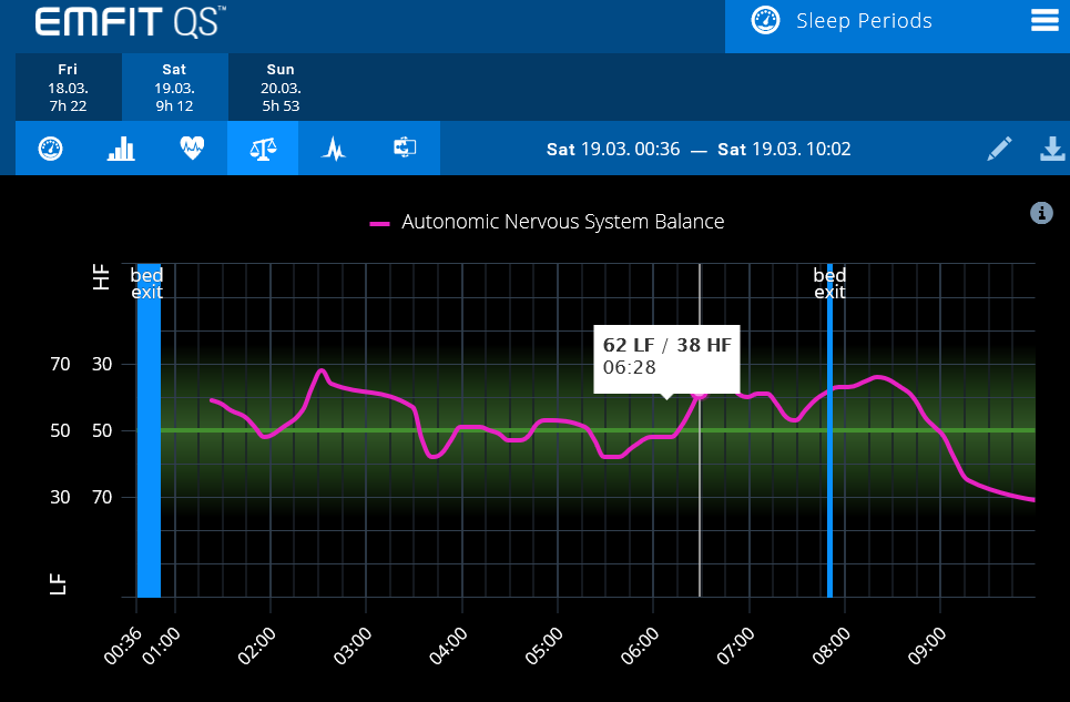 Autonomic-nervous-system-balance-night-EMFIT-QS