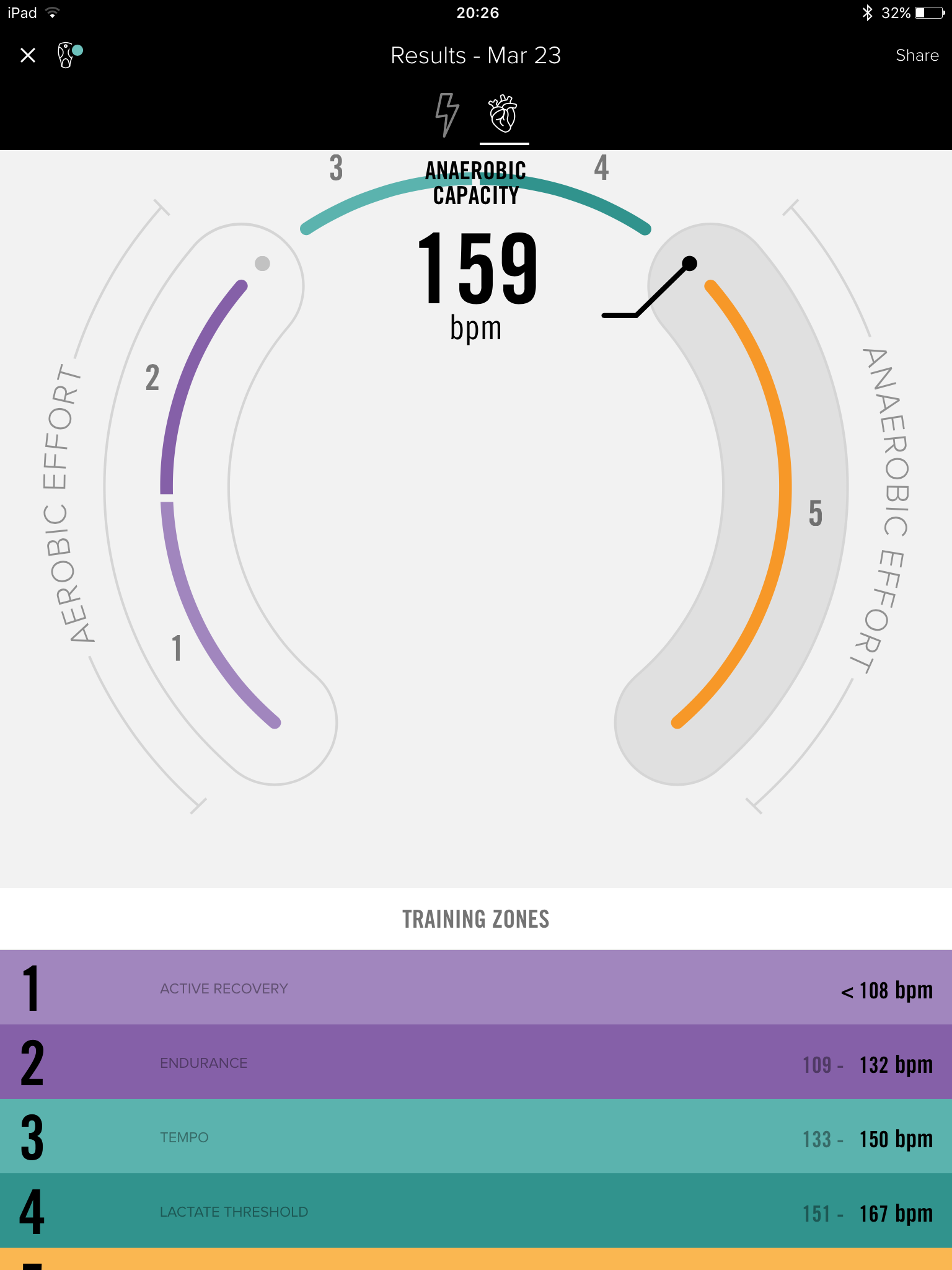BSX-Insight-Hear-Rate-Threshold