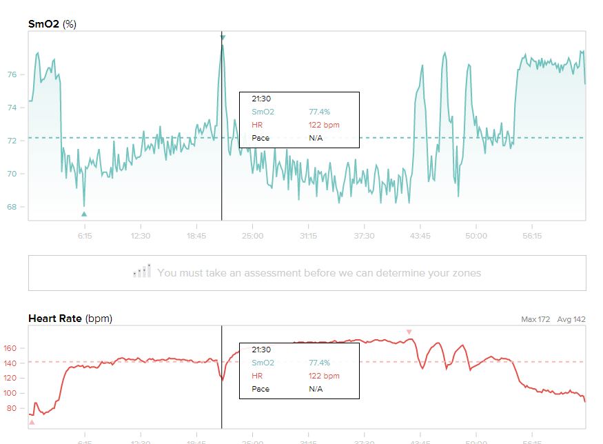 bsx-insight-smo2-under-over-threshold-run