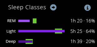EMFIT-QS-Night-Trend-Sleep-classes