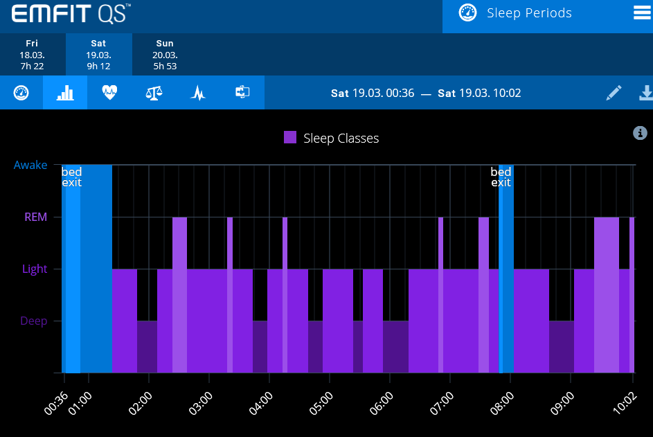 EMFIT-QS-Night-Trend-Sleep-classes