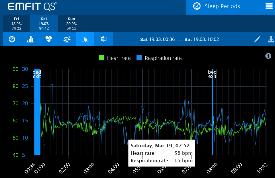 Heart-Rate-Respiration-night