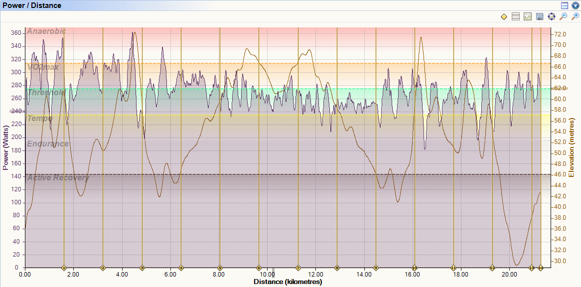 North-London-Half-Marathon-Power-By-Distance-Plus-Elevation