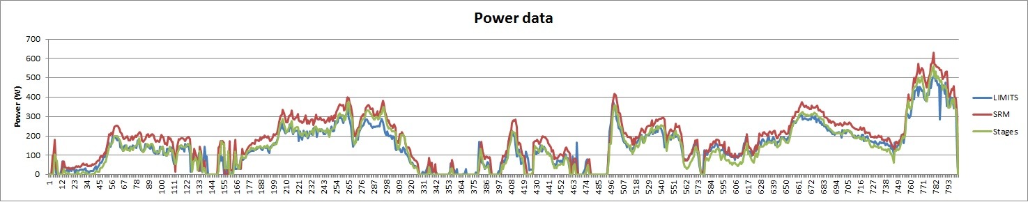 Power-Data-22-Feb-Limits-Stages-SRM