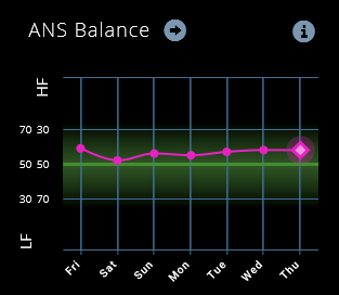QS-EMFIT-ANS-Weekly-Summary