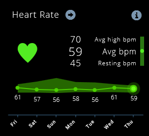QS-EMFIT-HR-Weekly-Summary