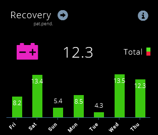 QS-EMFIT-Recovery-Weekly-Summary
