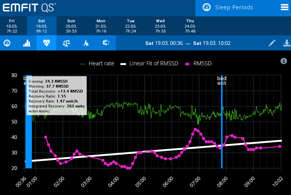 QS-EMFIT-RMSSD-Night Detail-Pre-Race-Taper