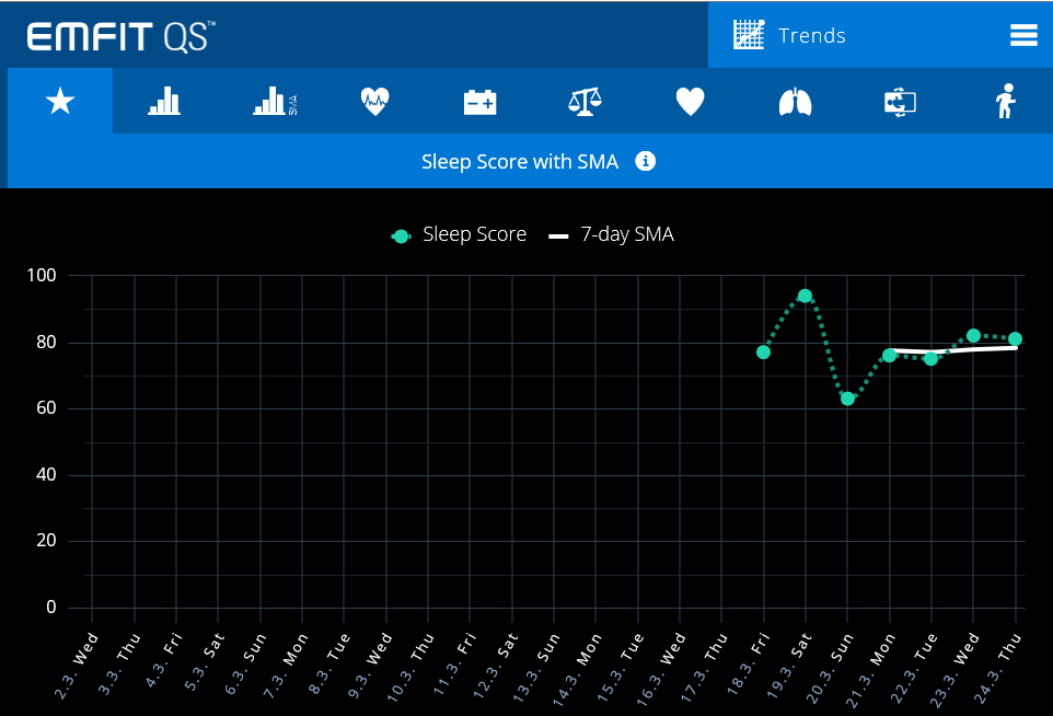 QS-EMFIT-Sleep-Score-Trend