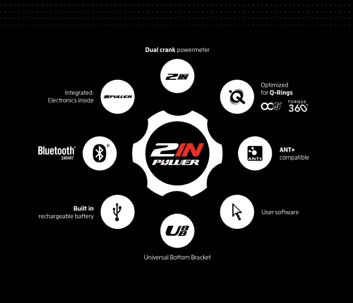 rotor-2inPower