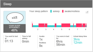 Fitbit Charge Sleep