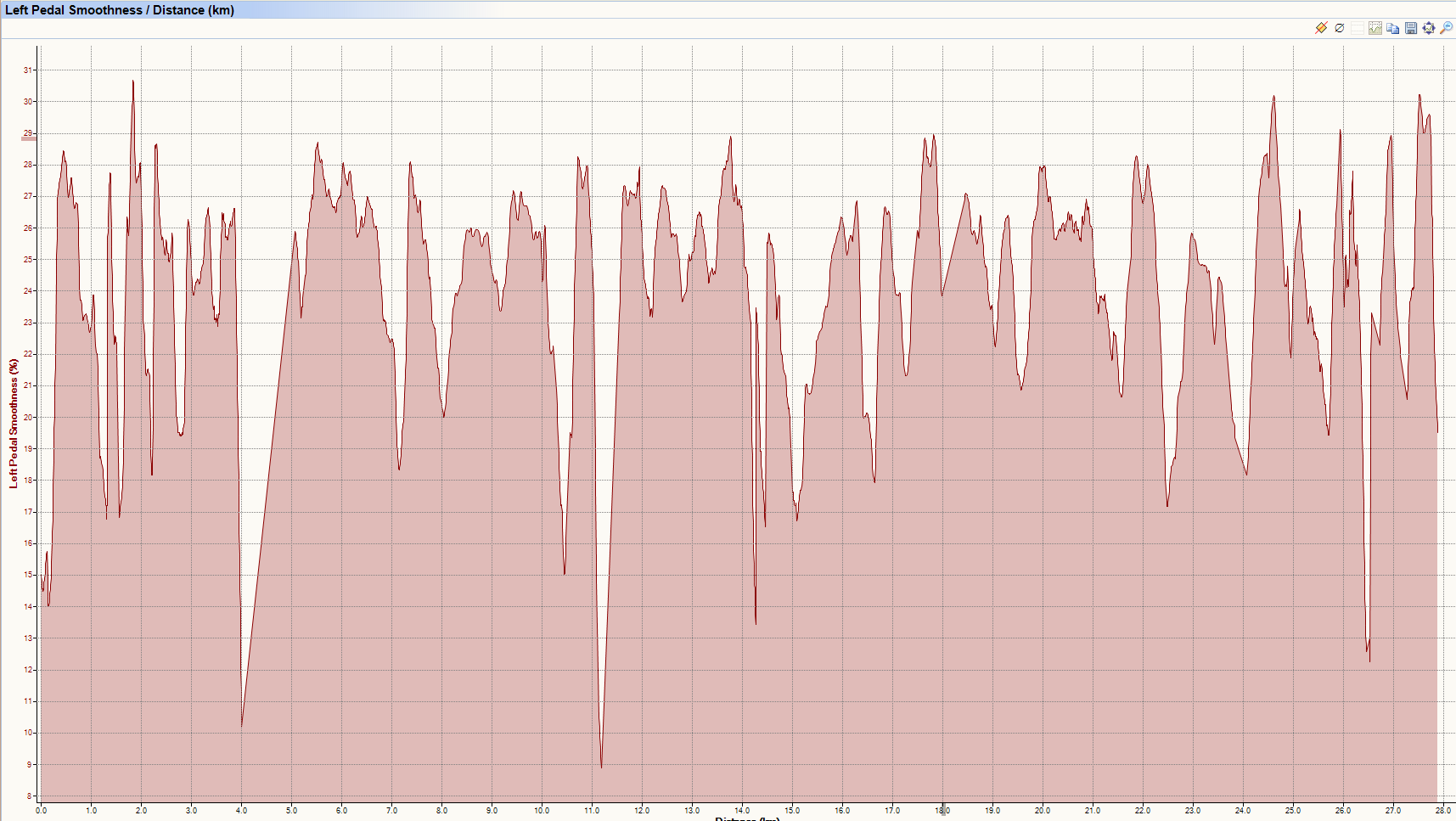 Left-Pedal-Smoothness-PS-Favero-BePro-Garmin-920XT