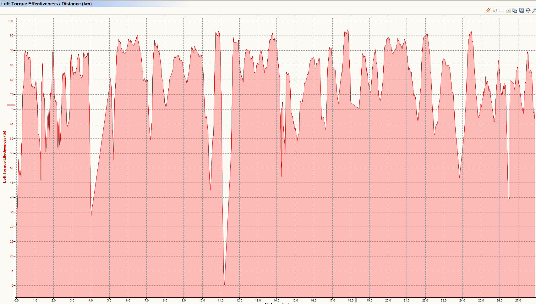 Left-Torque-Effectiveness-TE-Favero-BePro-Garmin-920XT