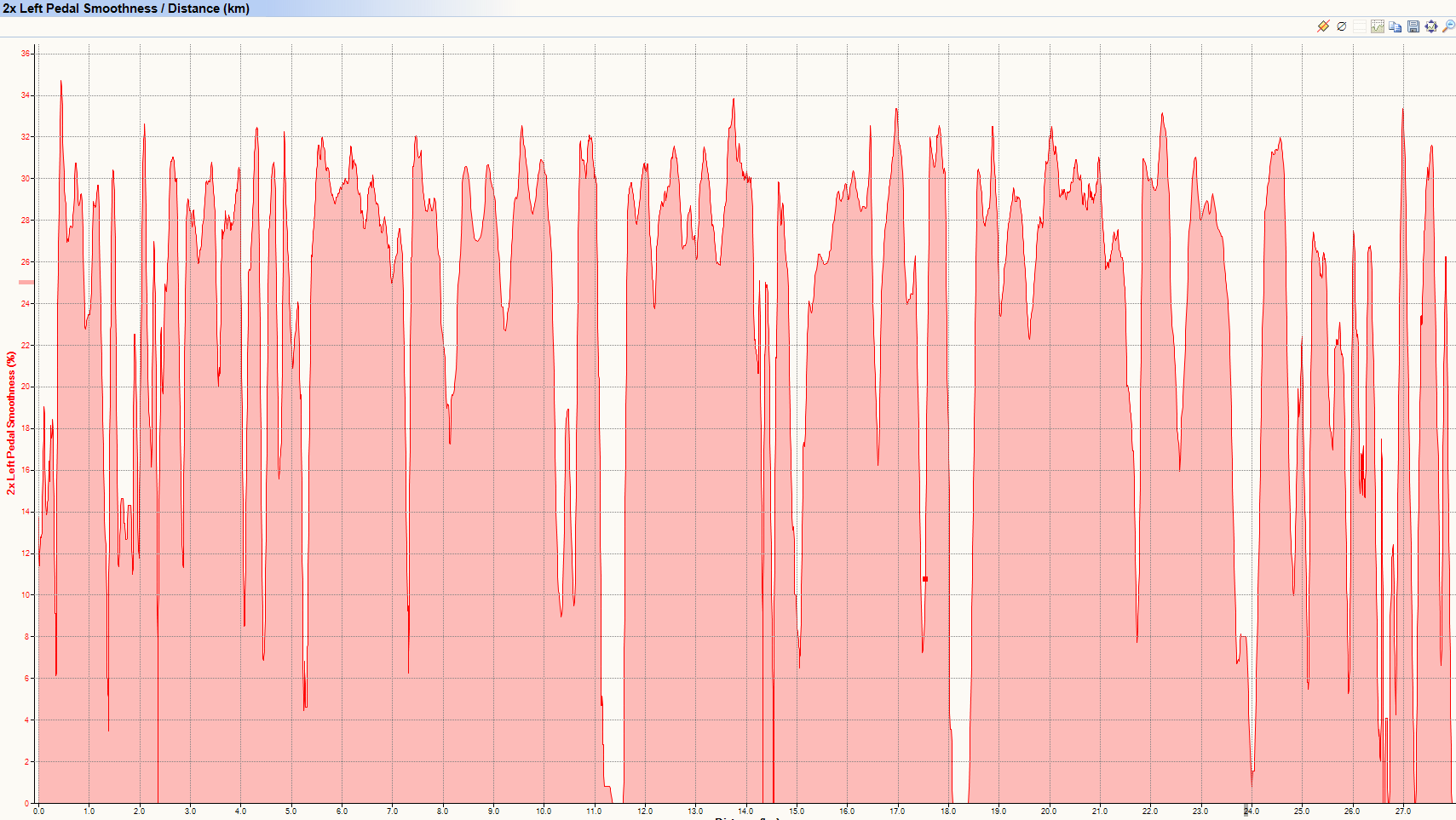 2x Pedal-Smoothness (PS): INPOWER 3D+ LEZYNE SUPER GPS