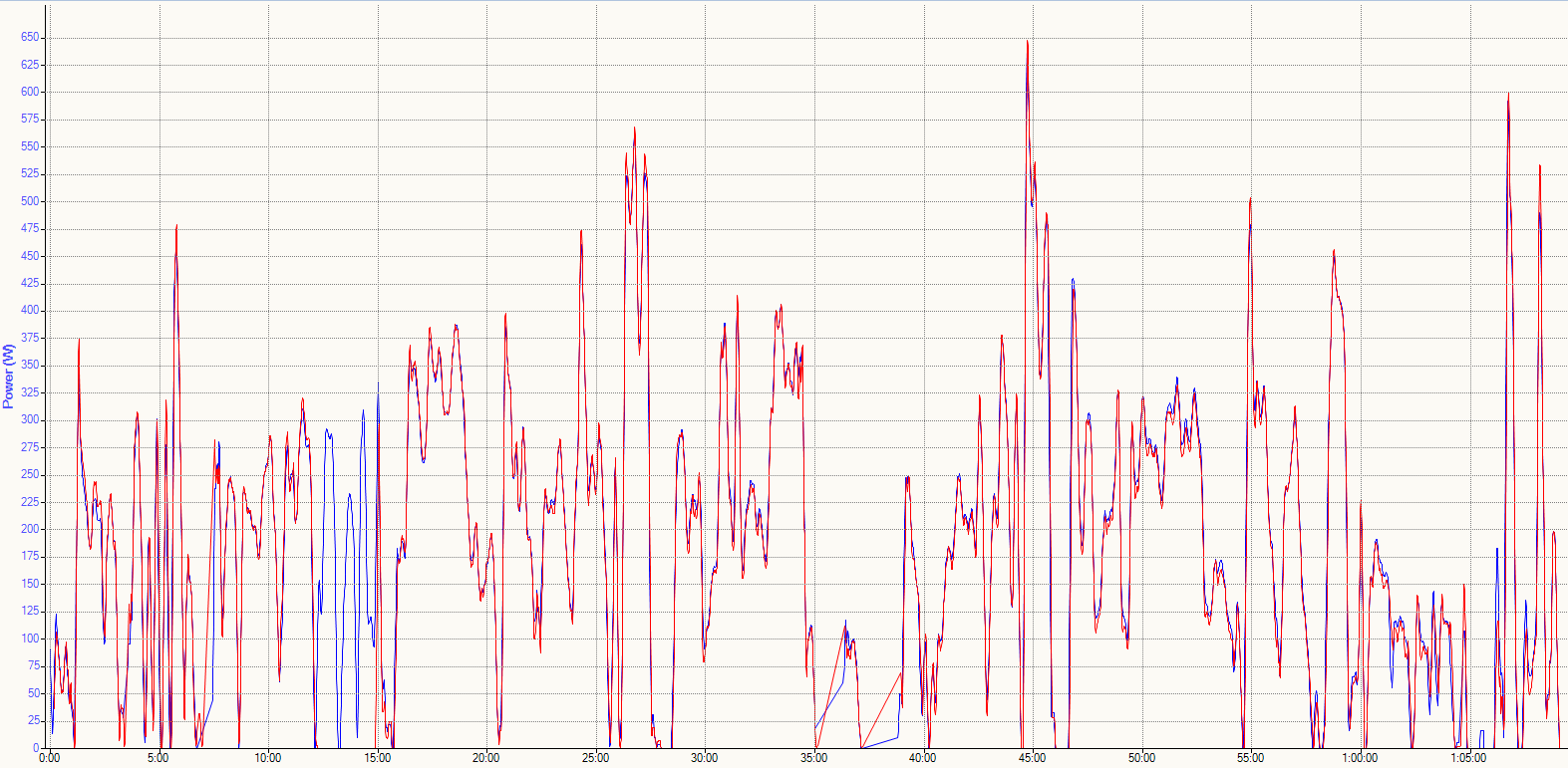 Power-Blue-is-Rotor-Red-is-BePro