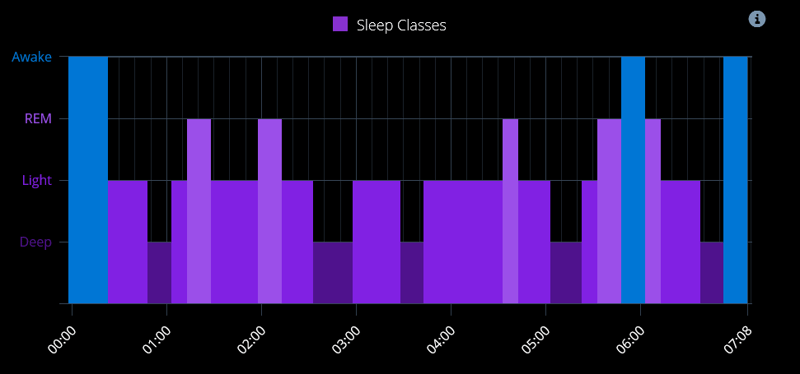 QS EMFIT Sleep Awake