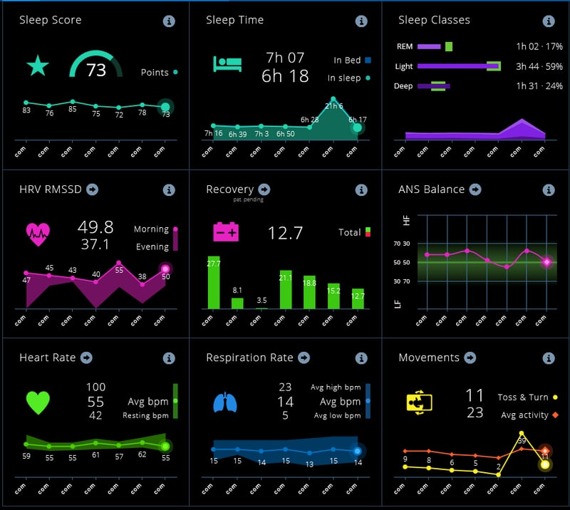 QS EMFIT Sleep Tracking