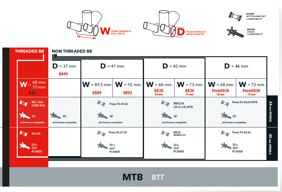 ROTOR-UBB-System-MTB