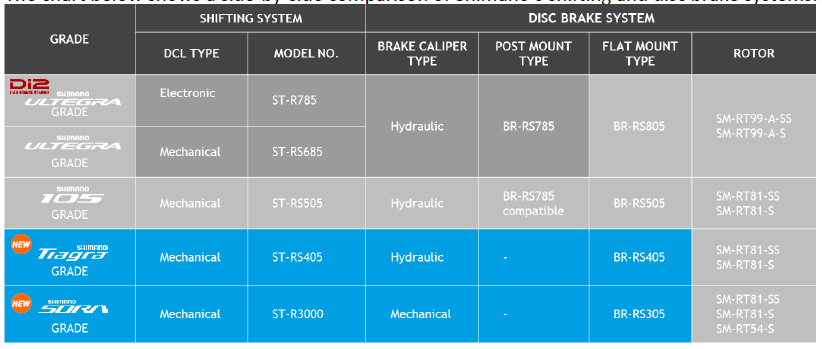 Shimano-hydraulic-brake-tiagra