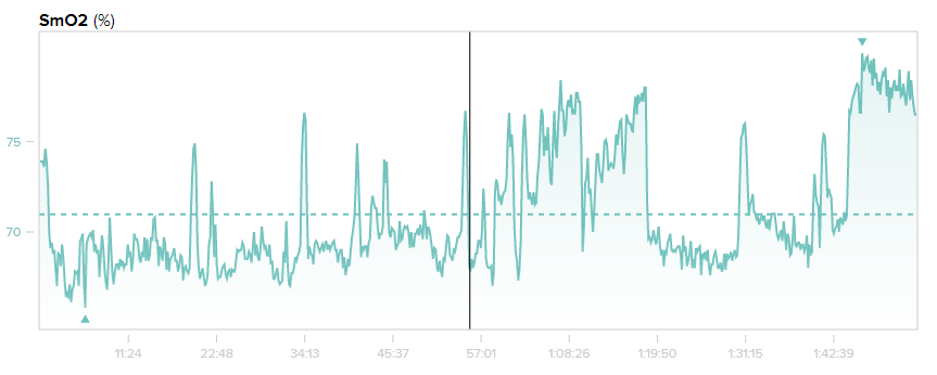 SM02-Above-Below-Intervals