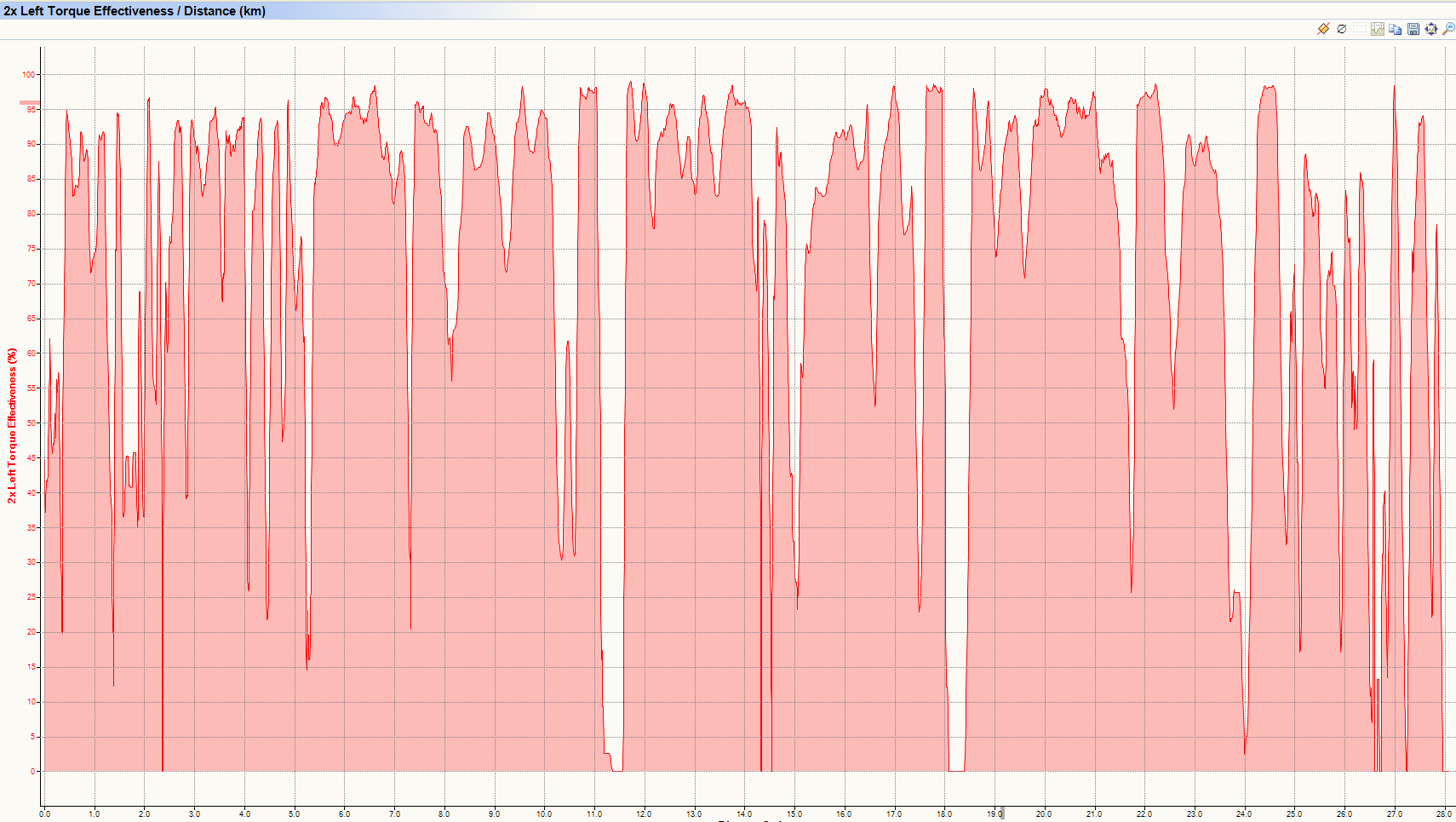 Torque-Effectiveness-TE-ROTOR-INPOWER+LEZYNE-SUPER-GPS