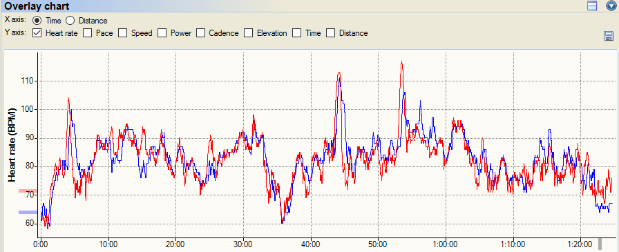 14k-Blue-fitbit-Red-Polar