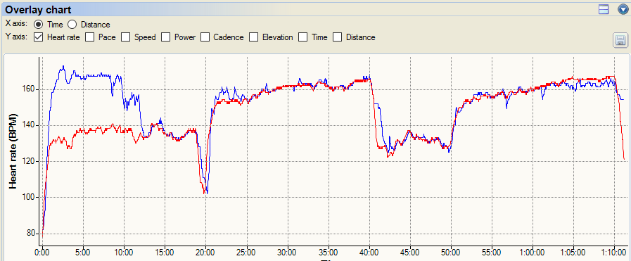 10m-Blue-fitbit-Red-Polar