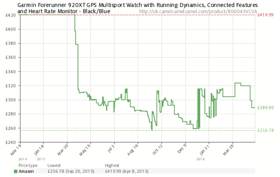 garmin-920xt-sale
