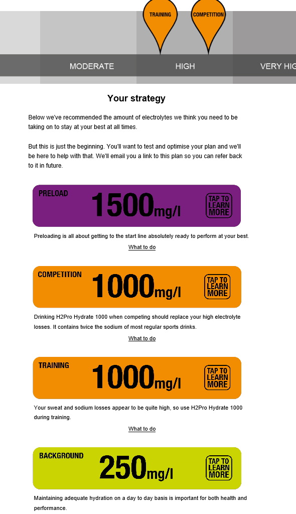 Precision-Hydration-Results