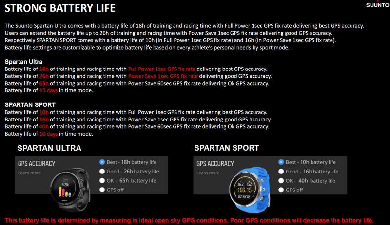 suunto-spartan-Battery-Life
