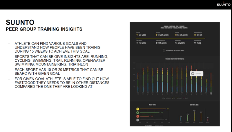 suunto-spartan-peer-insights