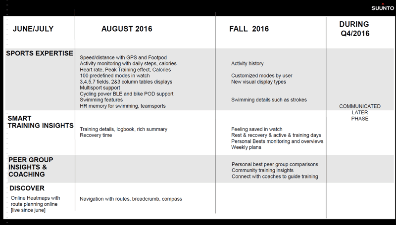 suunto-spartan-plans-for-future