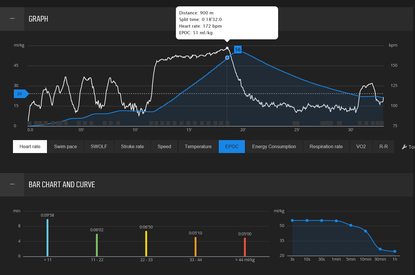 Suunto Movescount Swim EPOC