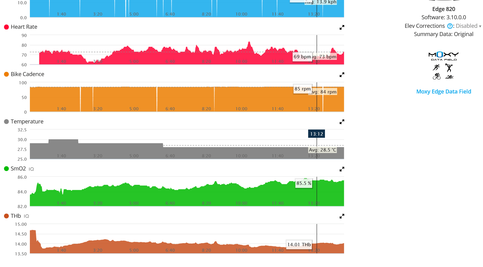 MOXY-BSX-Write-To-FIT-garmin Connect