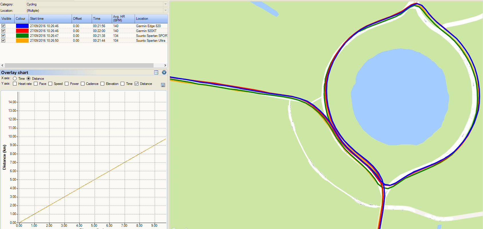 garmins-vs-suunto-gps-spartan-accuracy-820-forerunner-edge-920xt