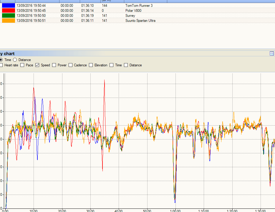 pace-spartan-tomtom-garmin-v800